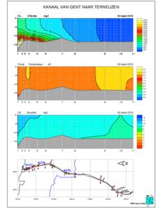 KANAAL VAN GENT NAAR TERNEUZEN CL− Chloride  mg/l