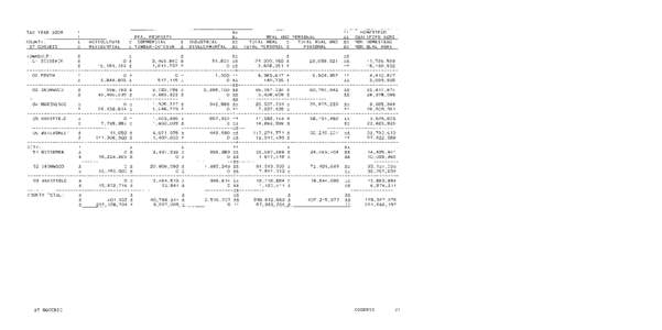 Gogebic County Tax Valuation