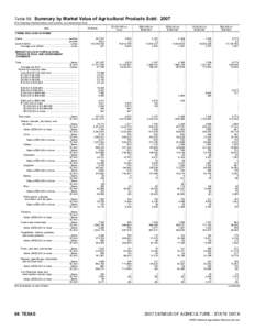 2007 Census of Agriculture Texas[removed]