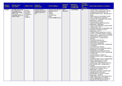 Project Number Priority area and action