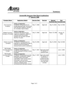 Automoblie Insurance Rate Board - Application Decisions