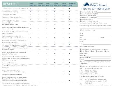 Patrons Council Benefits and Insert.psd