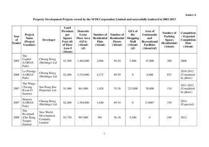 Annex A Property Development Projects owned by the MTR Corporation Limited and successfully tendered in[removed]Year of Tender