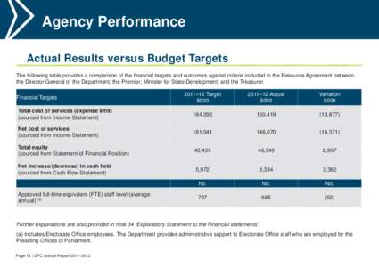 Agency Performance Actual Results versus Budget Targets The following table provides a comparison of the financial targets and outcomes against criteria included in the Resource Agreement between the Director General of 