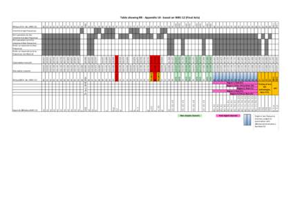 Appendix 18 Notes (WRC-12) New simplex channels New digital channels Single or two frequency channels, subject to coordination with