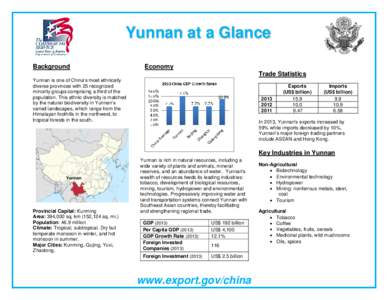 Yunnan at a Glance Background Economy Trade Statistics