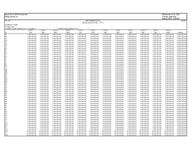 Reinsurance Year: 2012 Version: Approved Release Date: [removed]Report Name: MPCI Premium Due Exhibit Number: 6-4