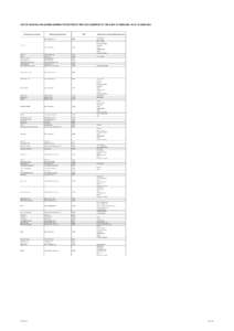 LIST OF BANKING AND SAVING BRANDS PROTECTED BY THE FSCS COMPILED BY THE BANK OF ENGLAND AS AT 30 JUNEBanking and saving brand PRA-authorised institution