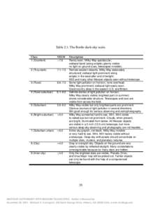 Table 2.1: The Bortle dark-sky scale. Class 1 (Excellent) NELM >7.6