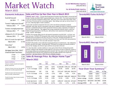 For All TREB Member Inquiries: (For All Media/Public Inquiries: (March 2015