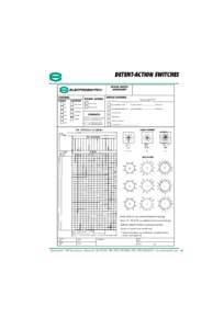 09314_9:24 AM Page 19  DETENT-ACTION SWITCHES E ELECTROSWITCH