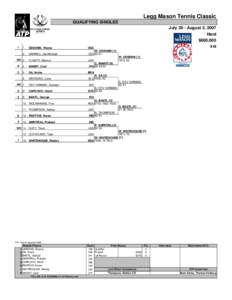 Legg Mason Tennis Classic QUALIFYING SINGLES July 29 - August 5, 2007