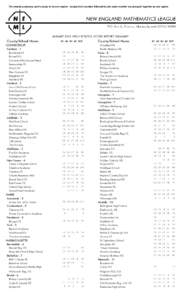 For awards purposes, each county is its own region - except that counties followed by the same number are grouped together as one region.  JANUARY 2015 HIGH SCHOOL SCORE REPORT SUMMARY County/School Name CONNECTICUT