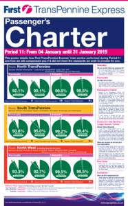 Passenger’s  Charter Period 11: From 04 January until 31 January 2015 This poster details how First TransPennine Express’ train service performed during Period 11