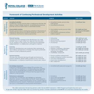 Framework of Continuing Professional Development Activities  Section 3: Assessment  Section 2: