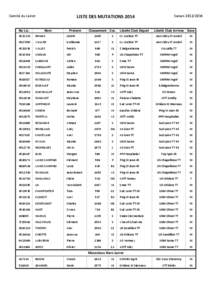 Comité du Loiret  No Lic. LISTE DES MUTATIONS 2014 Nom