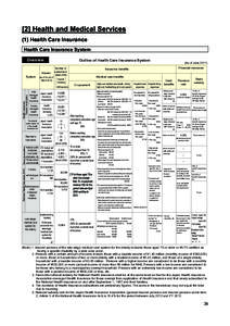 [2] Health and Medical Services (1) Health Care Insurance Health Care Insurance System Overview  Outline of Health Care Insurance System