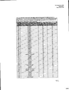 PUC Docket No[removed]Attachment 1 Page 1022 of 1616 ^ crnunr nrcll Akin nrucD I e1Mn 