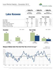 Local Market Update – December 2013 A RESEARCH TOOL PROVIDED BY THE WESTERN UPSTATE ASSOCIATION OF REALTORS®