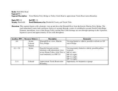 Yurok Scenic Byways 2010 Inventory  Route: Bald Hills Road Segment #: 1 Segment Description: From Martins Ferry Bridge at Tulley Creek Road to approximate Yurok Reservation Boundary Begin MP: 0.0