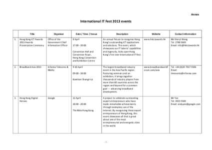 Proposed Signature Events of ICT Fortnight in 2013