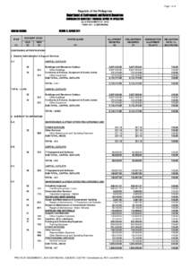 Northern Province /  Sri Lanka / Expense / Operating expense / Districts of Sri Lanka