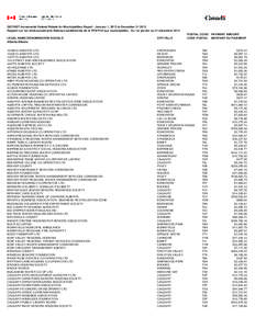 Calgary / Edmonton / Lethbridge / Chestermere / Geography of Canada / Geography of Alberta / Alberta