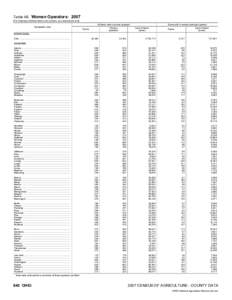 2007 Census of Agriculture Nevada[removed]