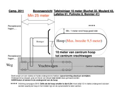 CampBovenaanzicht Tafelreiniger 10 meter (Buchet 32, Moulard 43, Lafalize 61, Pulinckx 8, Bonnier 41)  Min 25 meter