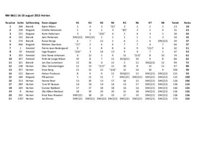 NM BB11august 2013 Horten Resultat Seilnr SeilforeningBreivikKragerø