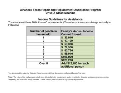 AirCheck Texas Repair and Replacement Assistance Program Drive A Clean Machine Income Guidelines for Assistance You must meet these 2014 income* requirements: (These income amounts change annually in February)