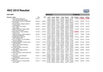 ÅEC 2010 Resultat DUO HERR Placering Namn 1 Bjarne Valås / Bjarne Lien