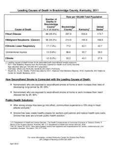 Leading Causes of Death in Breckinridge County, Kentucky, 2011 Rate per 100,000 Total Population Number of Deaths in Breckinridge Countya