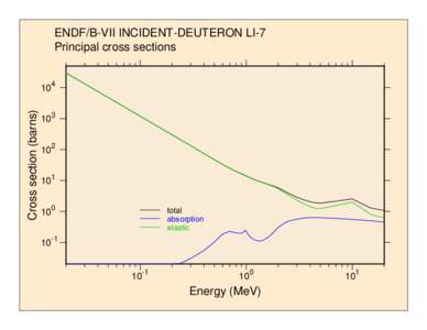 ENDF/B-VII INCIDENT-DEUTERON LI-7 Principal cross sections Cross section (barns)  104