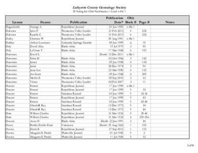 Lafayette County Genealogy Society D listing for Obit Notebooks 1-6 and e-file 1 Lname Dagenhardt Dahmen