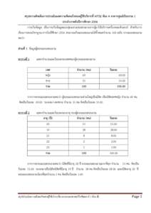 สรุปความคิดเห็นการประเมินผลความพึงพอใจของผู้ใช้บริการที่ KITS2 ห้อง A อาคารศูนย์