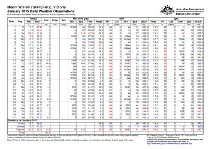 Mount William (Grampians), Victoria January 2015 Daily Weather Observations Most observations from Mount William, but cloud from Ararat and pressure from Stawell. Date