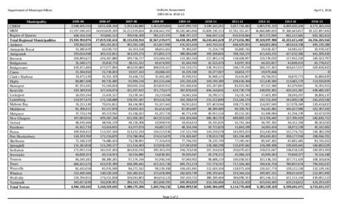 Area code 902 / Nova Scotia / Demographics of Nova Scotia / Provinces and territories of Canada