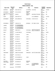 Media Release  Media Incidents - Log Type of Call  Date and