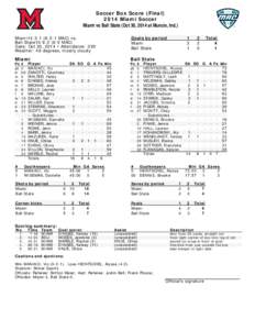 Soccer Box Score (Final[removed]Miami Soccer Miami vs Ball State (Oct 30, 2014 at Muncie, Ind.) Miami14[removed]MAC) vs. Ball State10[removed]MAC) Date: Oct 30, 2014 • Attendance: 339