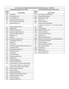 List of Carriers that Operated Aircraft with 30 or More Seats (Jan - Nov[removed]Scheduled Passenger Service Only Non Scheduled Passenger Service Only Carrier Carrier Code