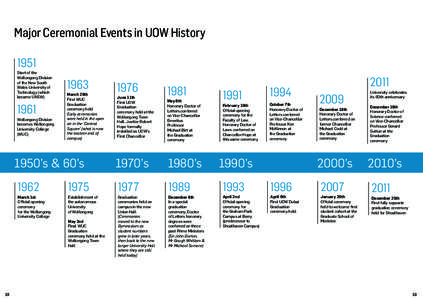 Major ceremonial events in UOW history