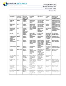 Survey Analytics, LLC Disaster Recovery Plan Document ID #120D Version #4.6  Description