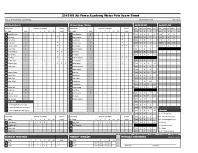 2015 US Air Force Academy Water Polo Score Sheet Place: US Air Force Academy, Colorado Springs Date: November 22, 2015  UC Davis (Dark)