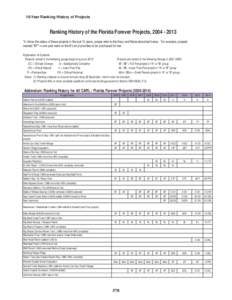 10-Year Ranking History of Projects  Ranking History of the Florida Forever Projects, [removed]To follow the status of these projects in the last 10 years, please refer to the Keys and Notes described below. For examp