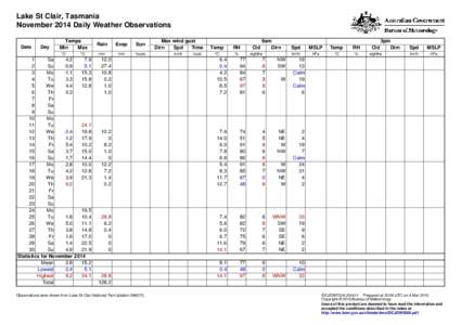Lake St Clair, Tasmania November 2014 Daily Weather Observations Date Day