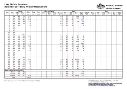 12 / 13 / Julian calendar / Cal / Calendaring software