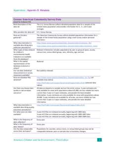 Census: American Community Survey Data