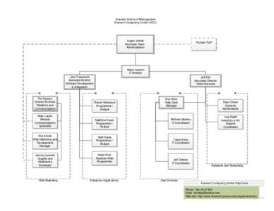 Krannert School of Management Krannert Computing Center (KCC) Logan Jordan Associate Dean Administration