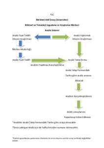 T.C Mehmet Akif Ersoy Üniversitesi Bilimsel ve Teknoloji Uygulama ve Araştırma Merkezi Analiz Sistemi Analiz Fiyat Teklifi İsteyen Araştırmacı